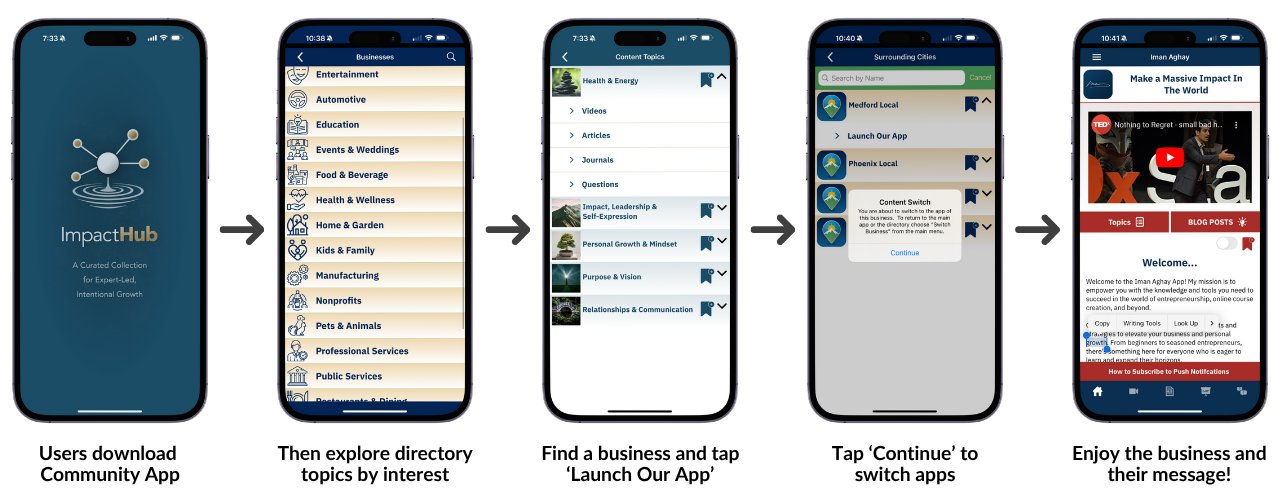 Visual demonstration of app integration within ImpactHub